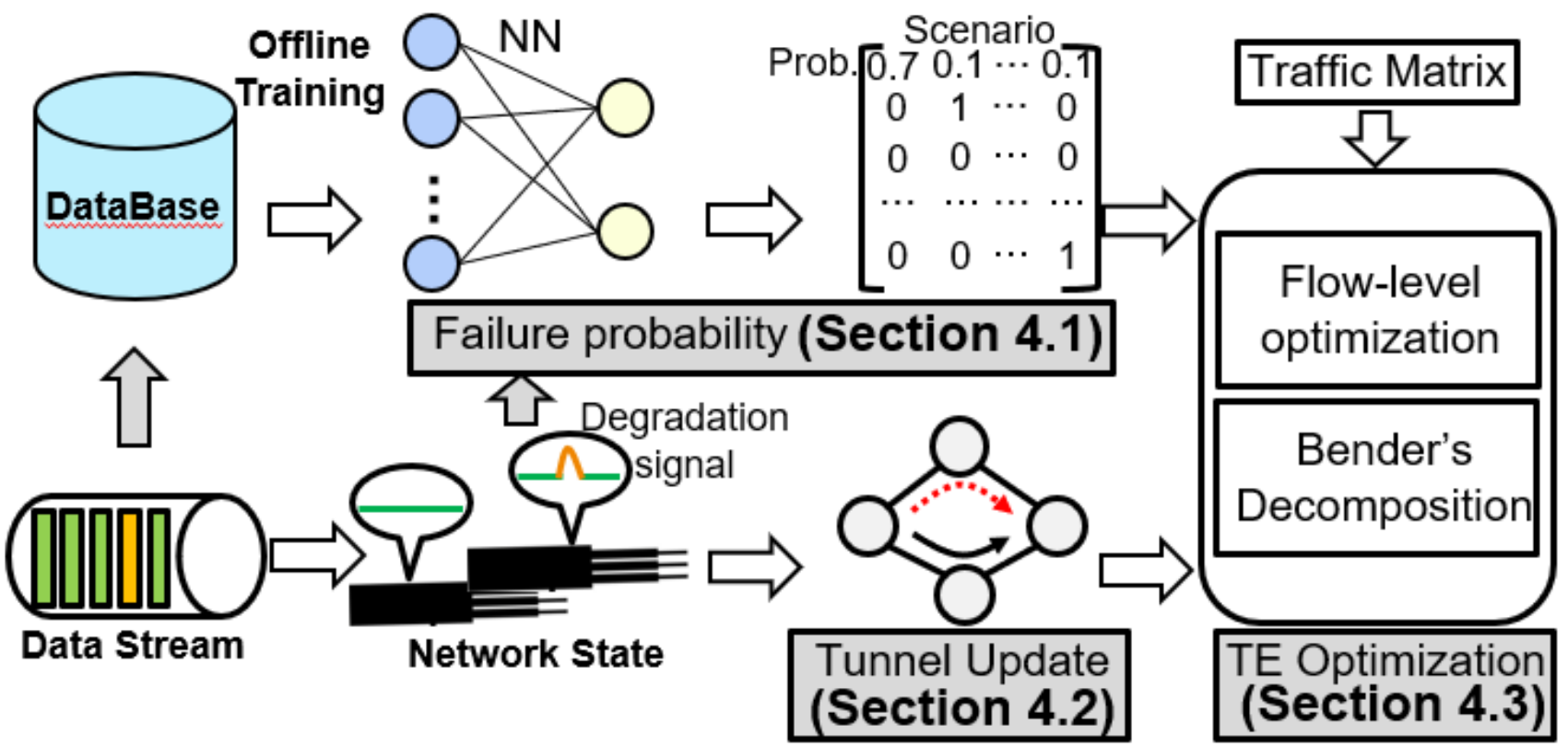 Publication Image